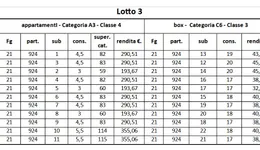 Aste giudiziarie immobiliari online - 1.0